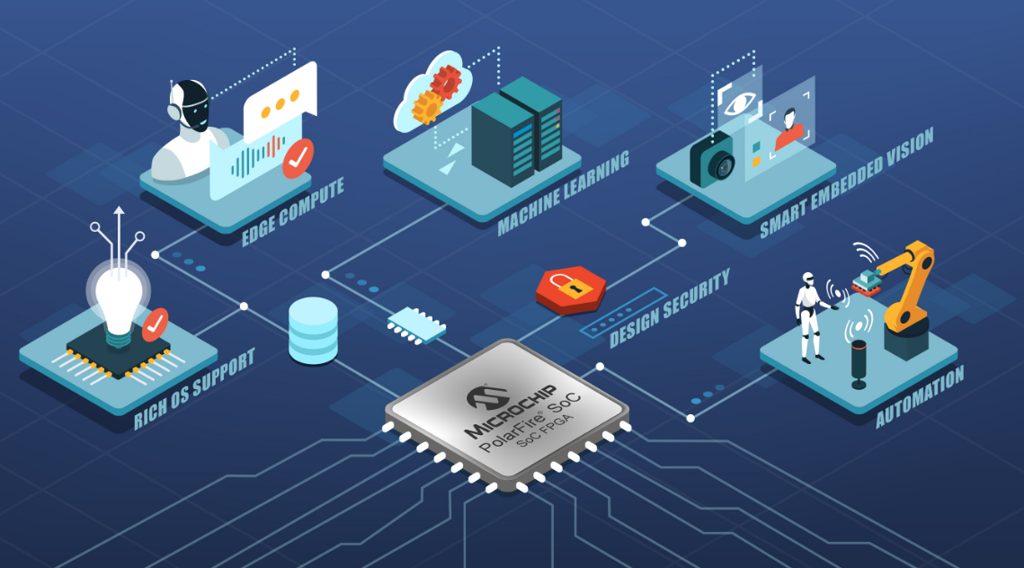 Microchip发布新一代开发工具 赋能边缘嵌入式视觉设计创新