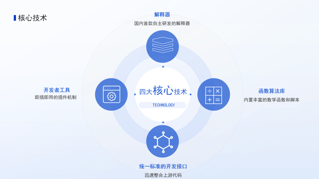 科技助力丨重庆14个科技重大专项获财政支持推进创新开发